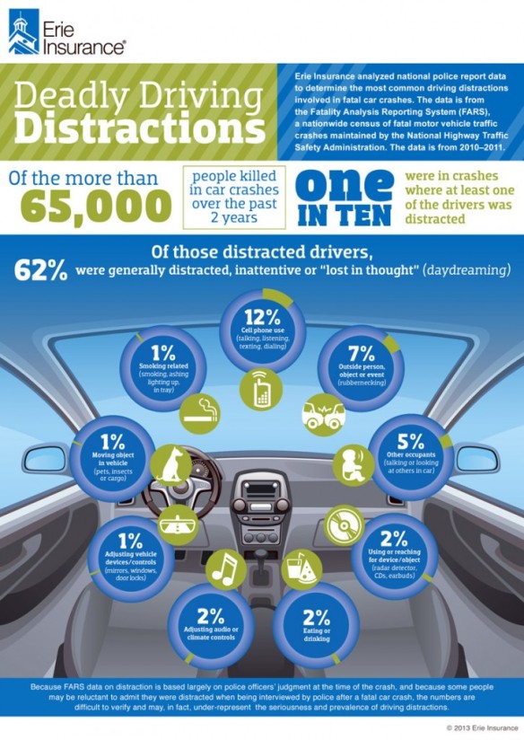Erie-Insurance-Distracted-Driving-Infographic-725x1024